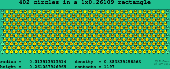 402 circles in a rectangle