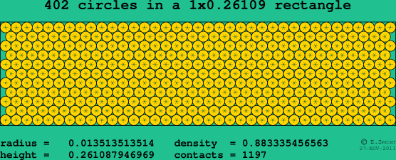 402 circles in a rectangle