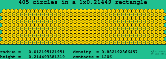 405 circles in a rectangle