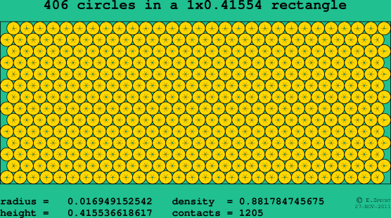 406 circles in a rectangle
