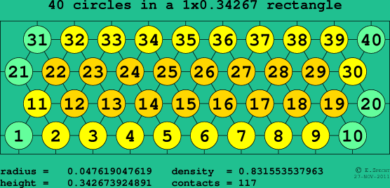 40 circles in a rectangle