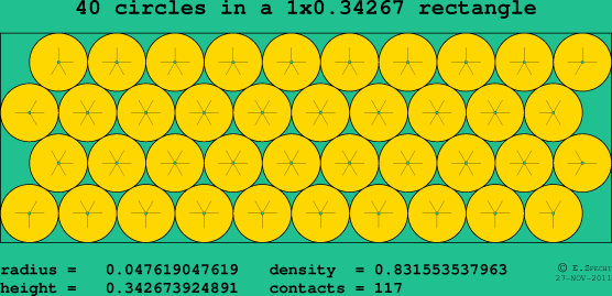 40 circles in a rectangle