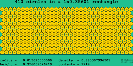 410 circles in a rectangle