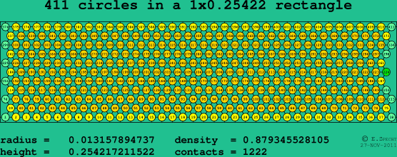 411 circles in a rectangle