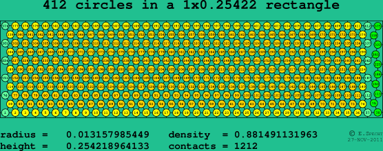 412 circles in a rectangle