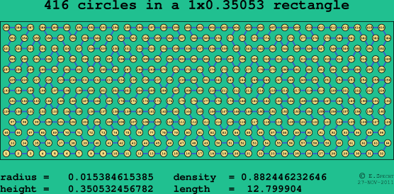 416 circles in a rectangle