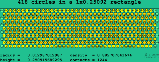418 circles in a rectangle