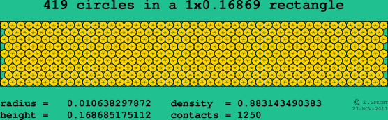 419 circles in a rectangle