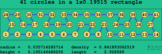 41 circles in a rectangle