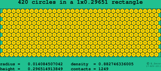 420 circles in a rectangle