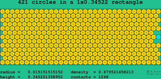 421 circles in a rectangle