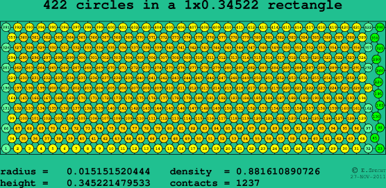 422 circles in a rectangle