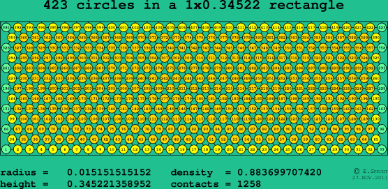 423 circles in a rectangle