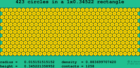 423 circles in a rectangle