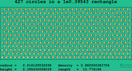 427 circles in a rectangle