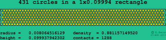 431 circles in a rectangle