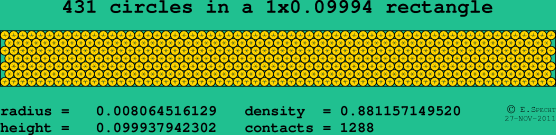 431 circles in a rectangle