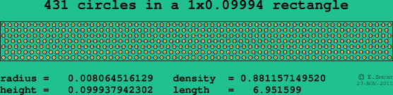 431 circles in a rectangle