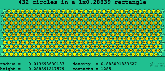 432 circles in a rectangle