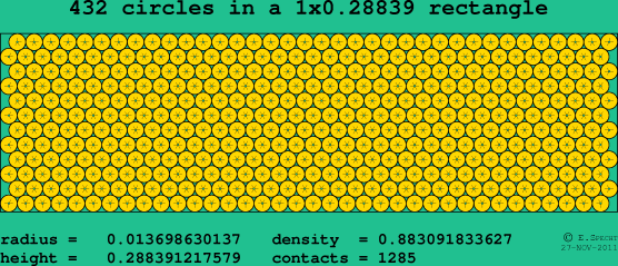 432 circles in a rectangle