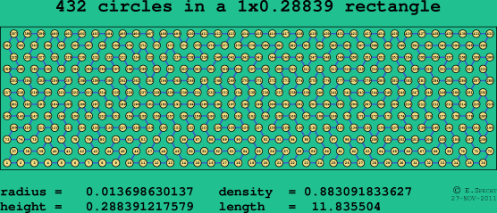 432 circles in a rectangle