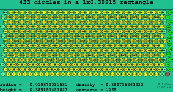 433 circles in a rectangle