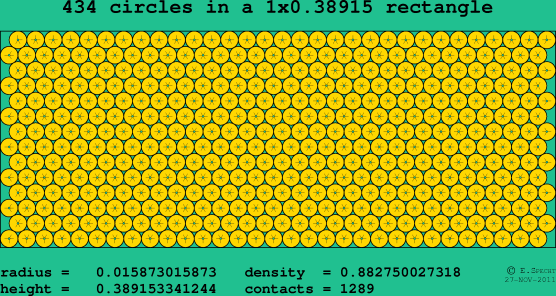 434 circles in a rectangle