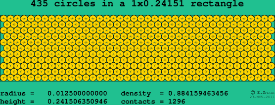 435 circles in a rectangle
