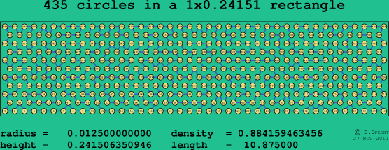 435 circles in a rectangle