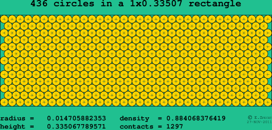 436 circles in a rectangle