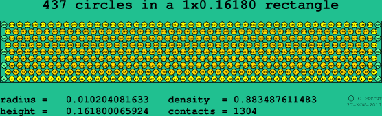 437 circles in a rectangle