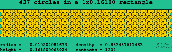 437 circles in a rectangle
