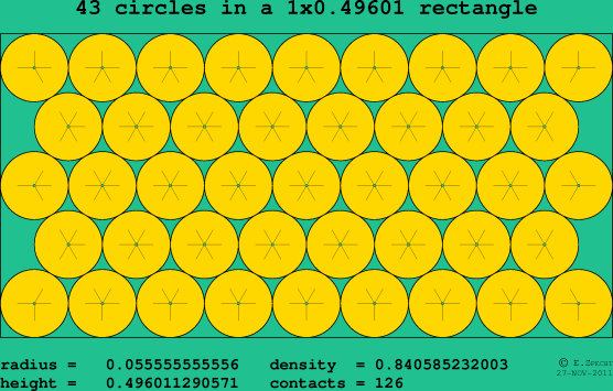 43 circles in a rectangle