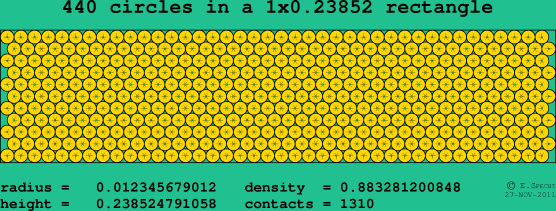 440 circles in a rectangle
