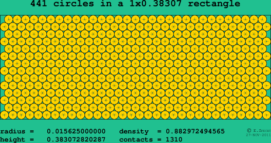 441 circles in a rectangle