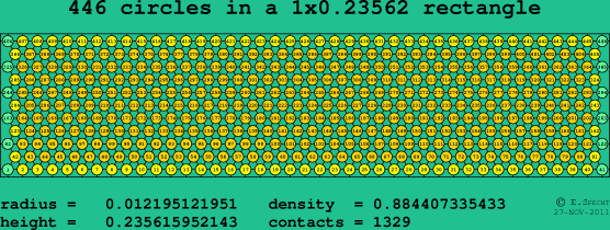 446 circles in a rectangle
