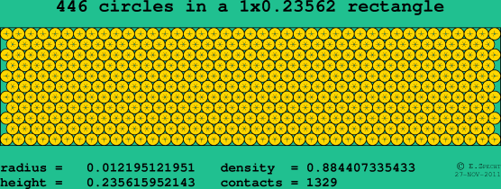 446 circles in a rectangle