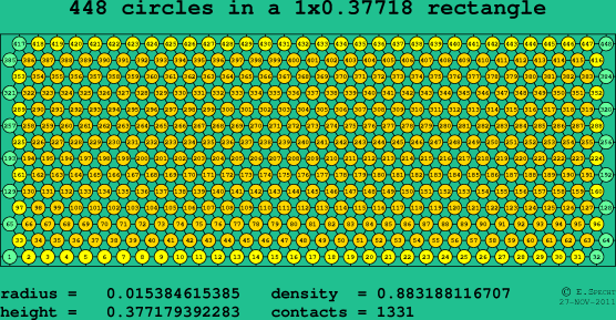 448 circles in a rectangle