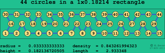 44 circles in a rectangle