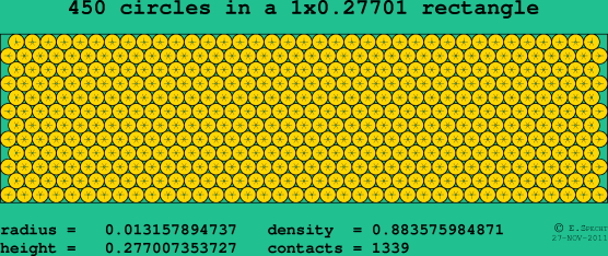 450 circles in a rectangle