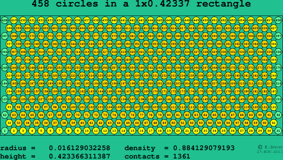 458 circles in a rectangle