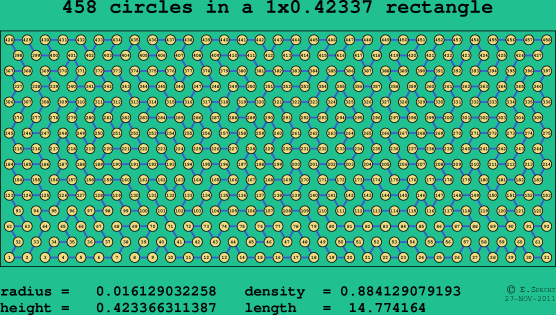 458 circles in a rectangle