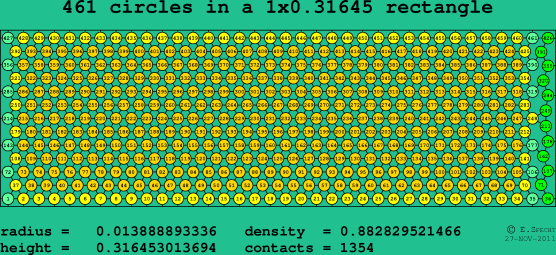 461 circles in a rectangle