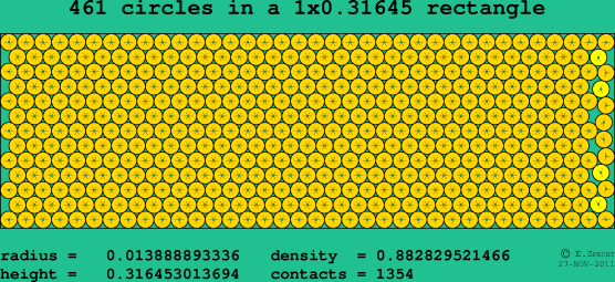 461 circles in a rectangle