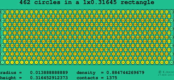 462 circles in a rectangle