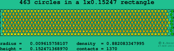 463 circles in a rectangle