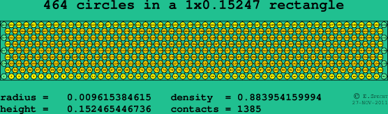 464 circles in a rectangle