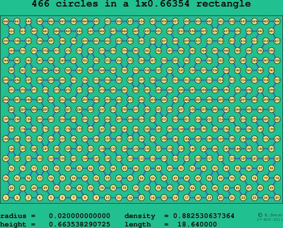 466 circles in a rectangle