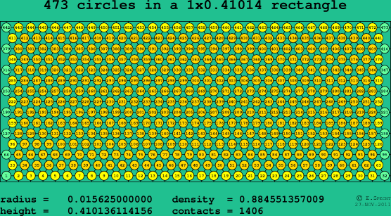 473 circles in a rectangle