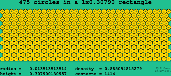 475 circles in a rectangle